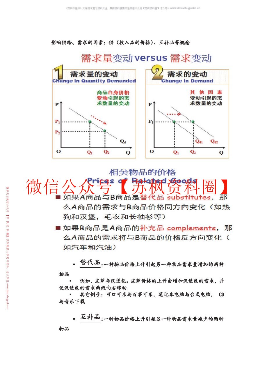 经济学专业导论